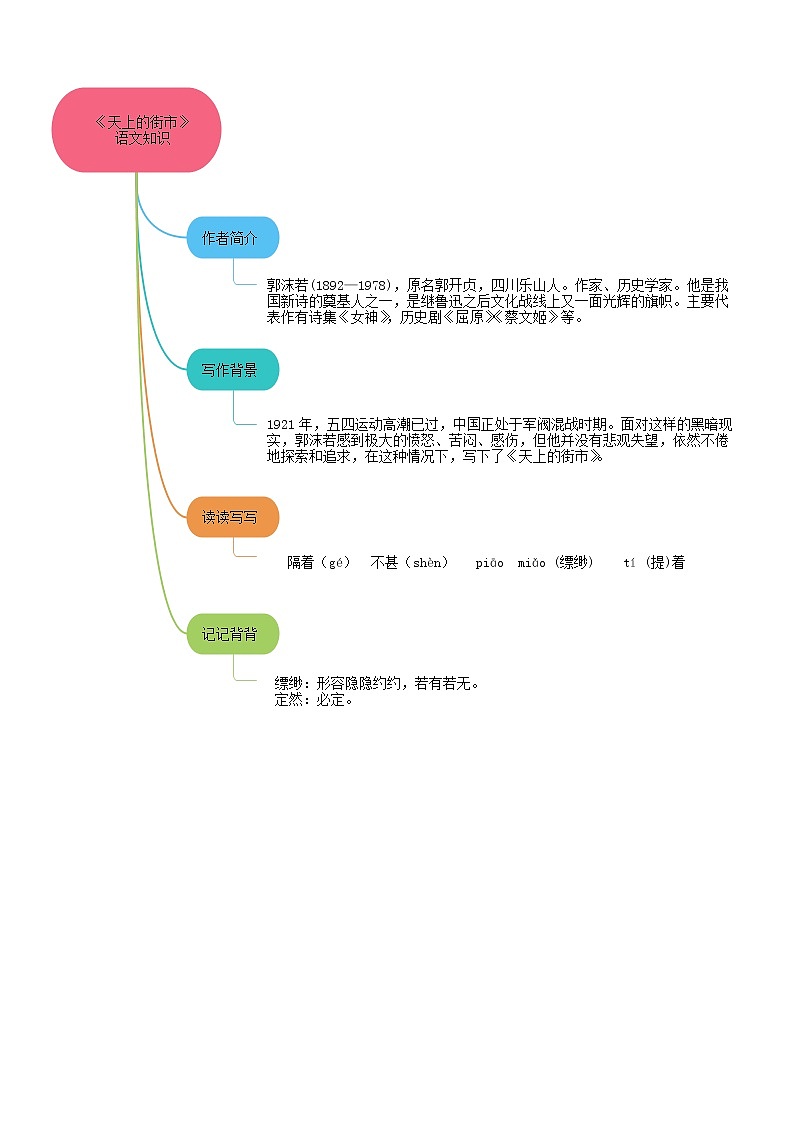 20《天上的街市》课件+思维导图+习题+范读03