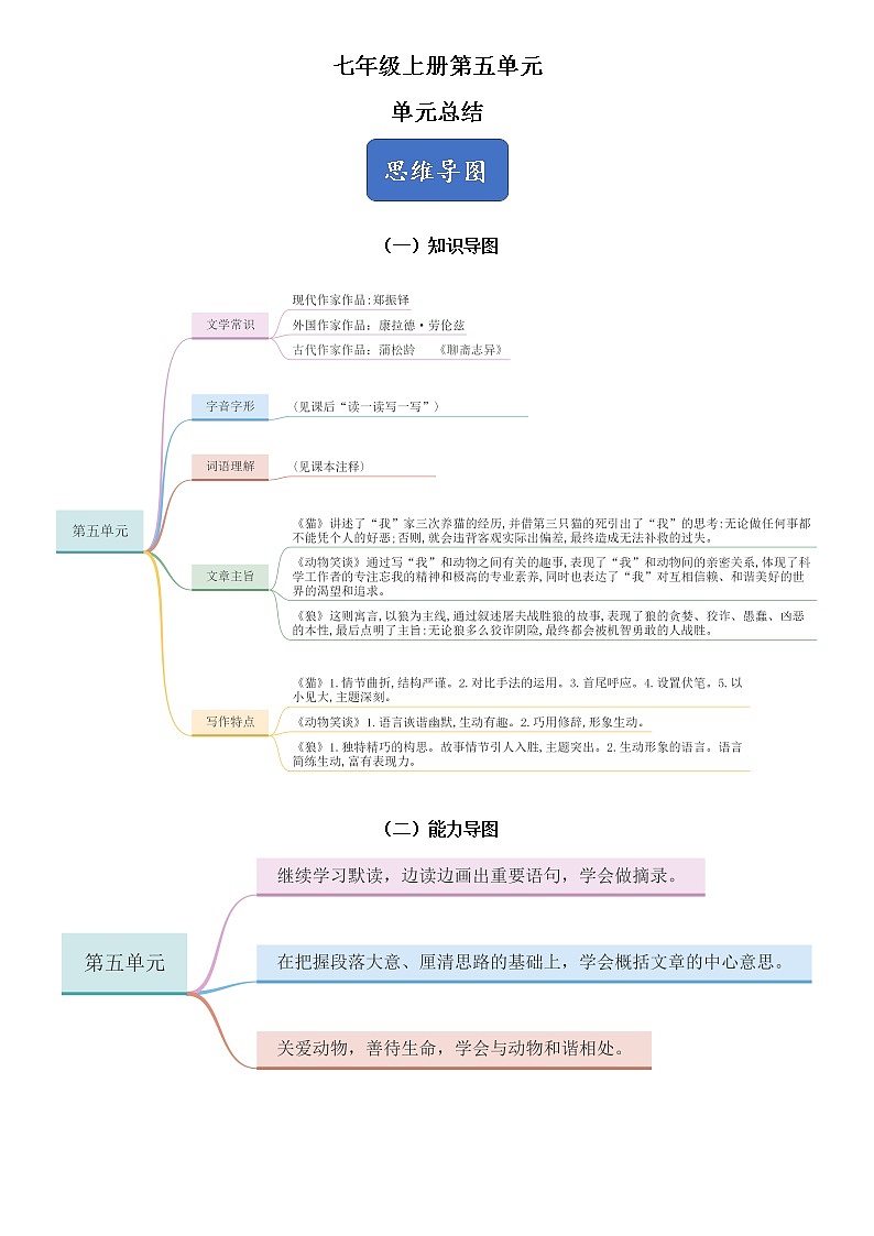 第五单元总结+小测01