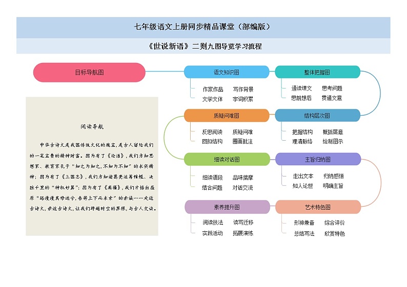 08《世说新语二则》课件+思维导图+习题+范读01