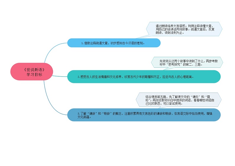 08《世说新语二则》课件+思维导图+习题+范读02