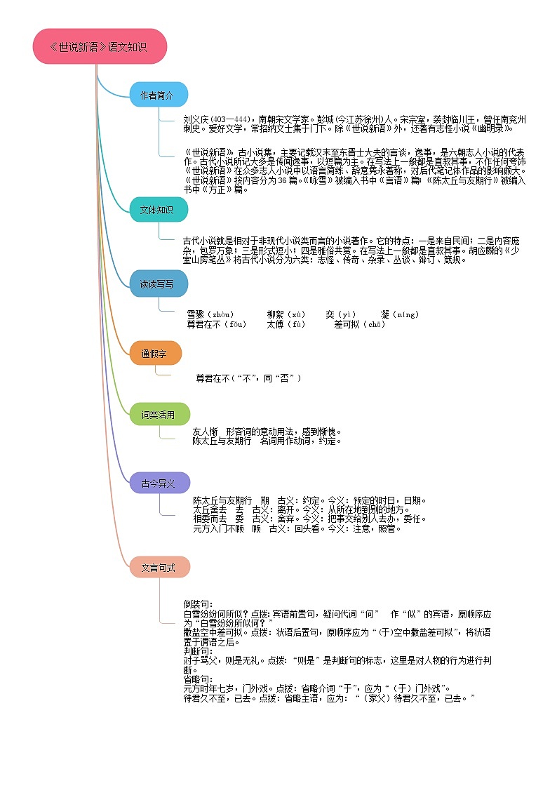 08《世说新语二则》课件+思维导图+习题+范读03