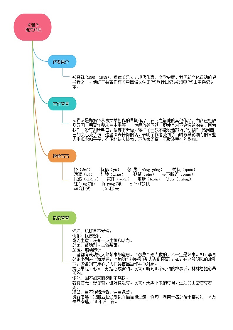 16《猫》课件+思维导图+习题+范读03
