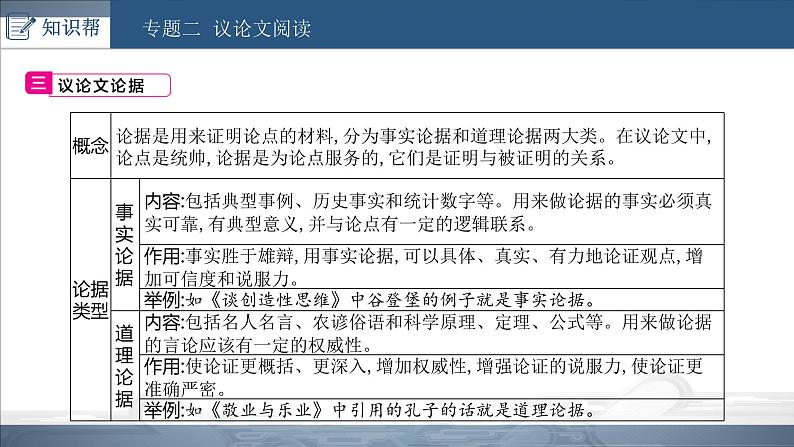 中考语文总复习课件：第三部分 现代文阅读 专题二  议论文阅读(共80张PPT)第5页