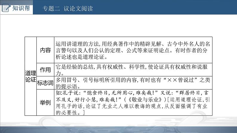 中考语文总复习课件：第三部分 现代文阅读 专题二  议论文阅读(共80张PPT)第7页