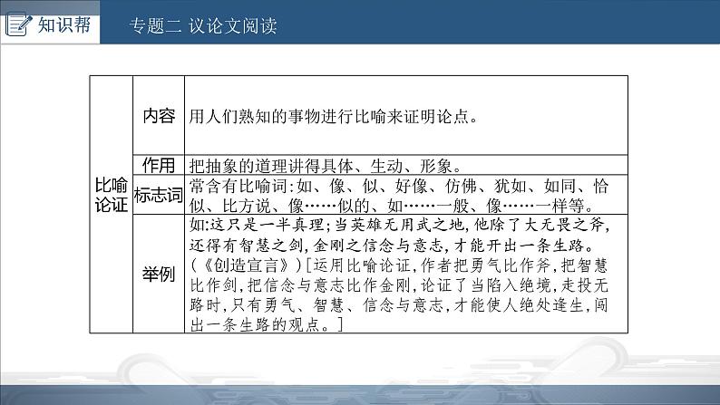 中考语文总复习课件：第三部分 现代文阅读 专题二  议论文阅读(共80张PPT)第8页