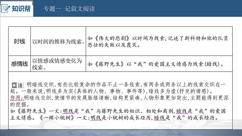 中考语文总复习课件：第三部分 现代文阅读 专题一  记叙文阅读(共138张PPT)04