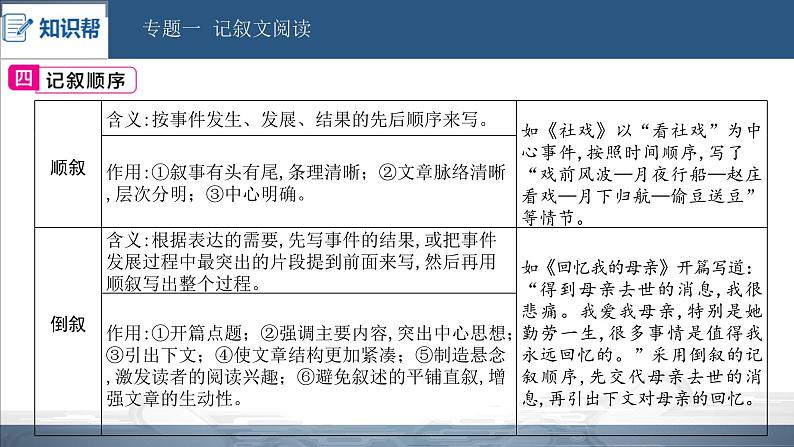 中考语文总复习课件：第三部分 现代文阅读 专题一  记叙文阅读(共138张PPT)05