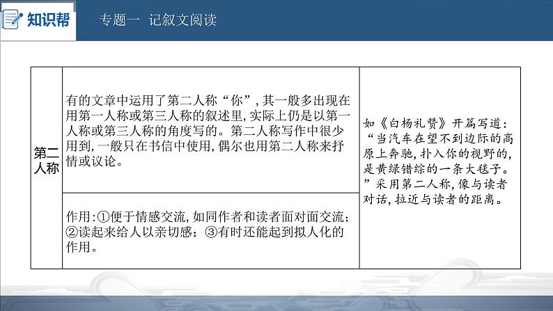 中考语文总复习课件：第三部分 现代文阅读 专题一  记叙文阅读(共138张PPT)08