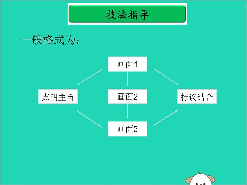 广东省中考语文二轮复习第三部分中考作文提分实用技法第七单元考场作文常用结构课件新人教版第4页