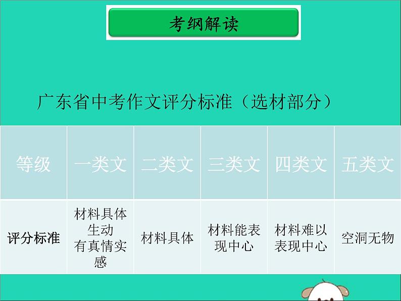广东省中考语文二轮复习第二部分中考作文得分点分项突破第二单元选材课件新人教版第2页