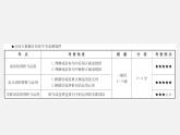 2021-2022学年部编版语文中考复习之词语运用(含成语、俗语)课件PPT