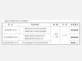 2021-2022学年部编版语文中考复习之词语运用(含成语、俗语)课件PPT