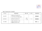 2021-2022学年部编版语文中考复习之标点、仿写和对联课件PPT