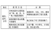 2021-2022学年部编版语文中考复习之标点、仿写和对联课件PPT