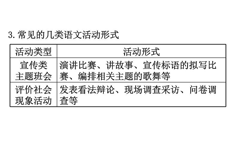 2021-2022学年部编版语文中考复习之综合性学习课件PPT第6页