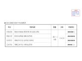 2021-2022学年部编版语文中考复习之古诗词阅读课件PPT