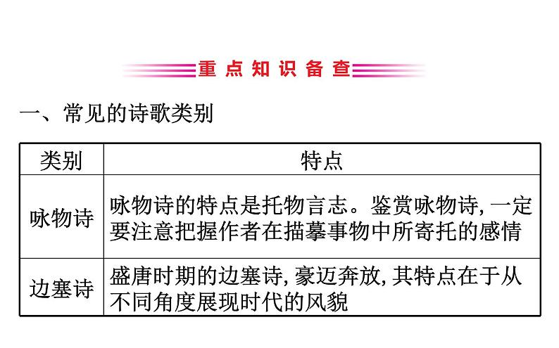 2021-2022学年部编版语文中考复习之古诗词阅读课件PPT03