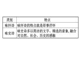 2021-2022学年部编版语文中考复习之古诗词阅读课件PPT