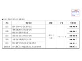 2021-2022学年部编版语文中考复习之议论文阅读课件PPT