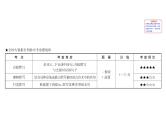 2021-2022学年部编版语文中考复习之古诗文默写课件PPT