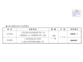 2021-2022学年部编版语文中考复习之句子的衔接、排序课件PPT