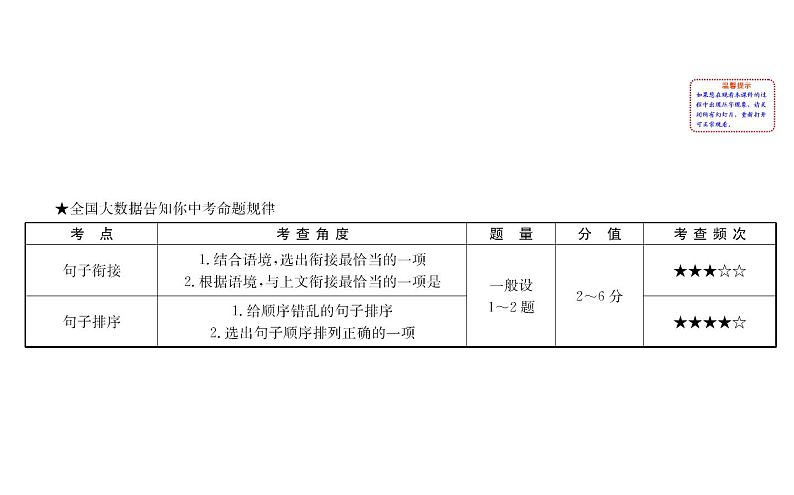 2021-2022学年部编版语文中考复习之句子的衔接、排序课件PPT02