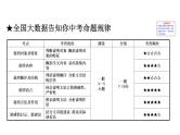 2021-2022学年部编版语文中考复习之说明文阅读课件PPT