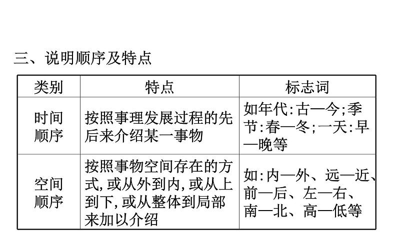 2021-2022学年部编版语文中考复习之说明文阅读课件PPT07