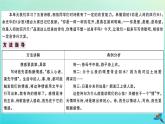 九年级语文上册第一单元作文指导作业课件新人教版20200702115
