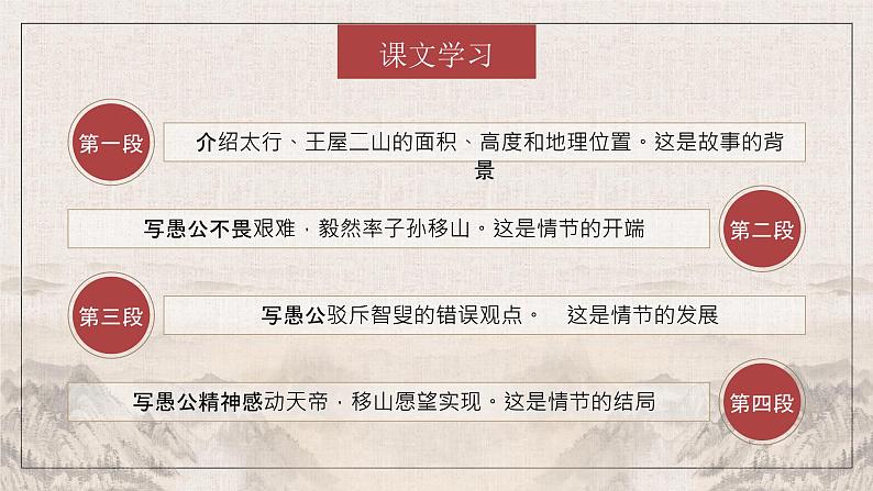 【精品资料】部编版 语文 八年级上册 第24课 愚公移山 PPT课件+教案+导学案+同步检测+素材08
