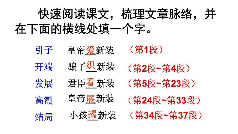 第19课《皇帝的新装》课件（共27张PPT）　2021－2022学年部编版语文七年级上册第8页