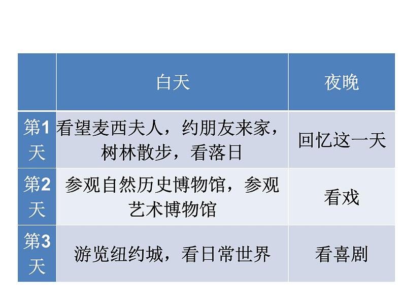 七年级暑假（六升初一）阅读——现代诗词阅读课件PPT第3页
