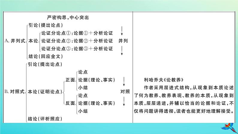 人教部编版 九年级语文上册第二单元写作指导作业课件第4页