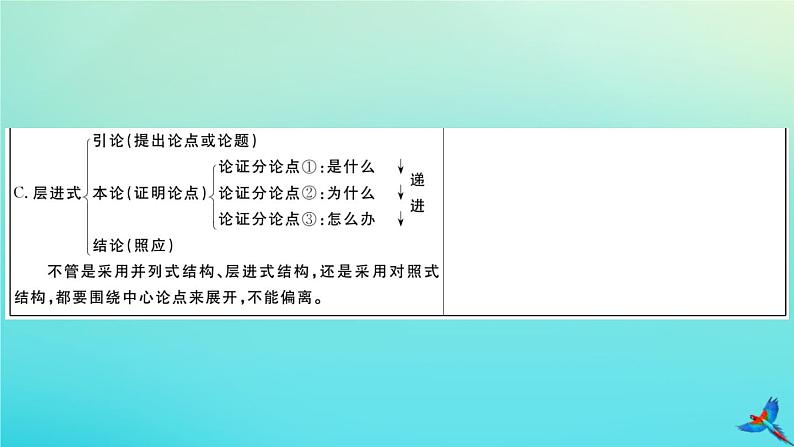 人教部编版 九年级语文上册第二单元写作指导作业课件第5页