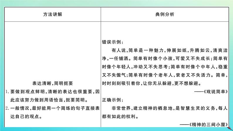 人教部编版 九年级语文上册第二单元写作指导作业课件第6页