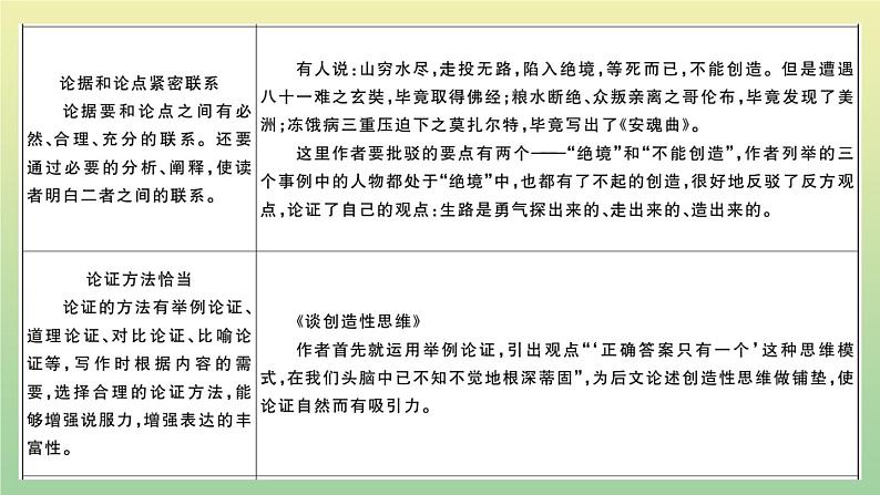 人教部编版 九年级语文上册第五单元作文指导作业课件第3页