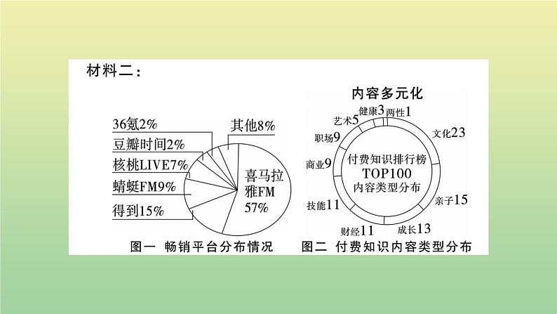 部编人教版九年级语文上册第五单元检测卷作业课件06