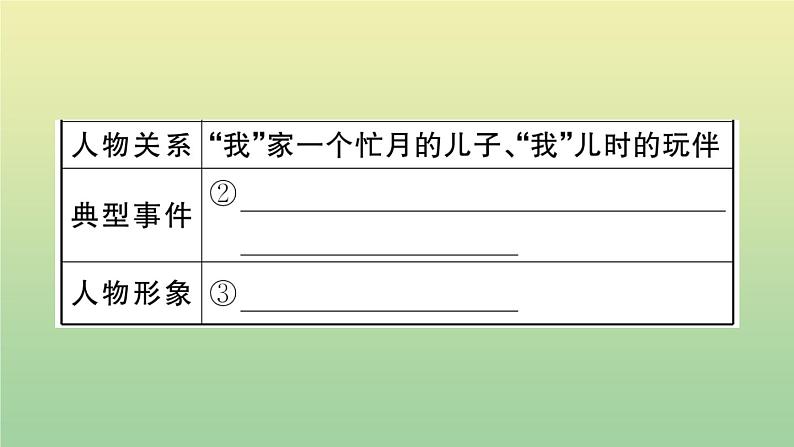九年级语文上册第四单元综合性学习：走进小说天地PPT作业课件新人教版第5页