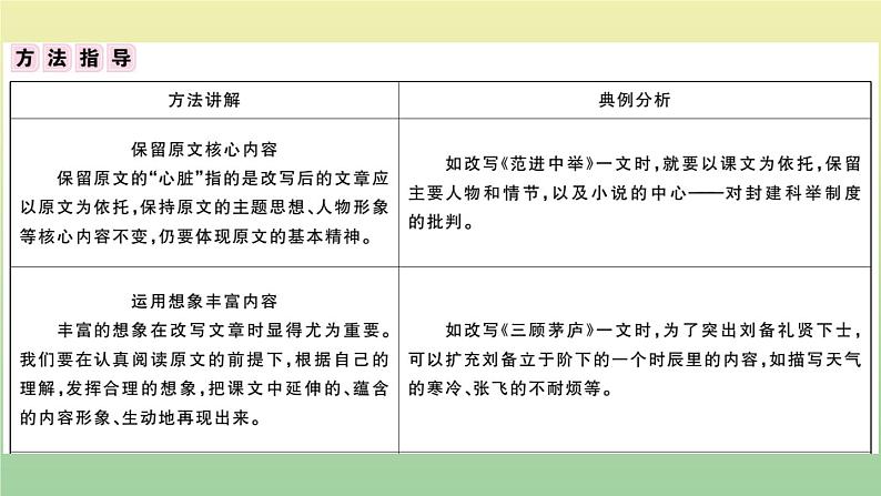 九年级语文上册第六单元作文指导PPT作业课件新人教版03