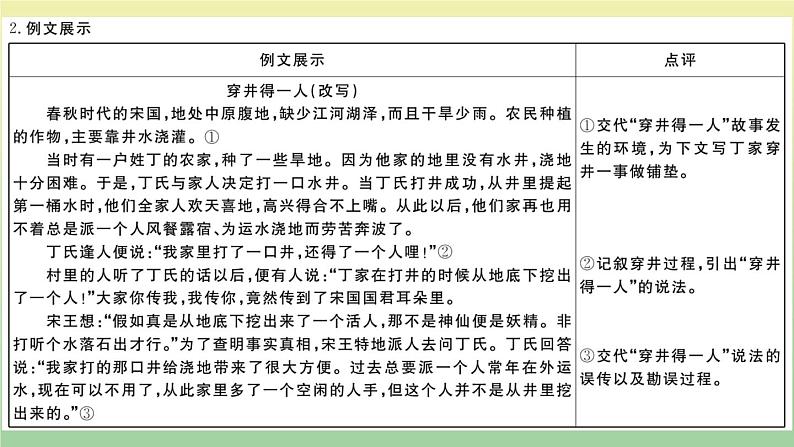 九年级语文上册第六单元作文指导PPT作业课件新人教版06