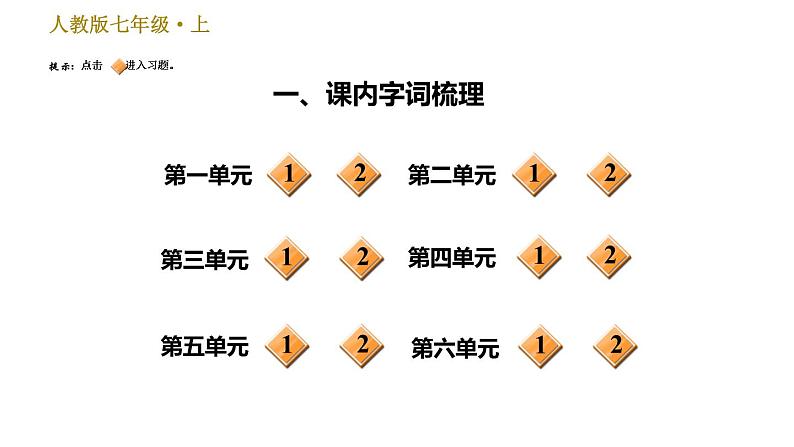 部编版七年级上册语文习题课件 期末专题训练 1.专题一  字音  字形02