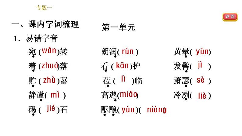 部编版七年级上册语文习题课件 期末专题训练 1.专题一  字音  字形04