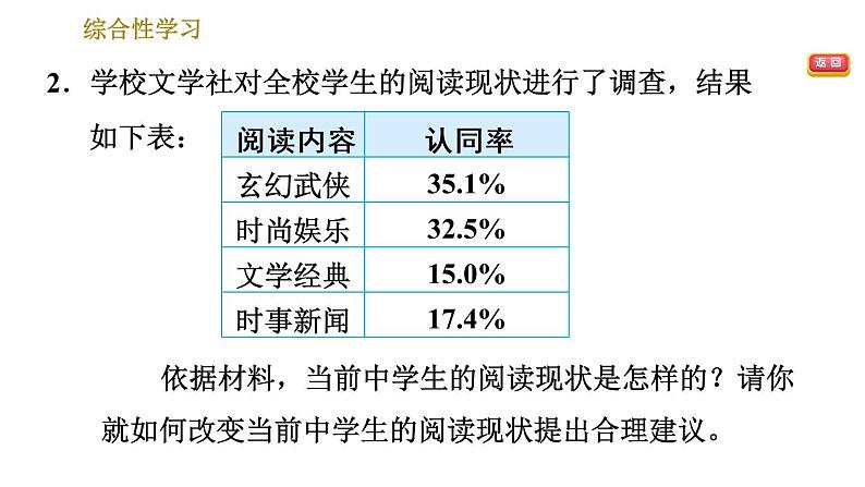 部编版七年级上册语文习题课件 第4单元 综合性学习：少年正是读书时第4页