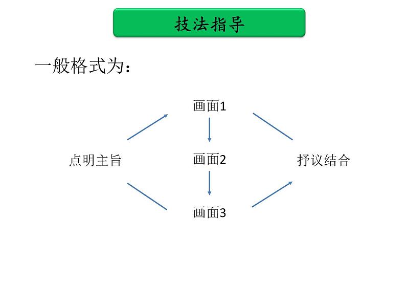 中考作文提分实用技法 第六单元   考场作文常用结构PPT课件(共54张PPT)04