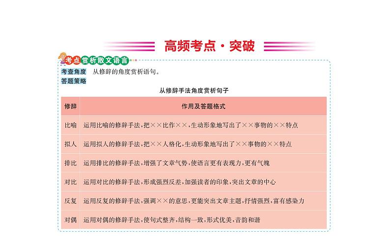 2021-2022学年部编版语文七年级上册1.春（同步练习）课件PPT第2页