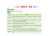 2021-2022学年部编版语文七年级上册9.从百草园到三味书屋（同步练习）课件PPT
