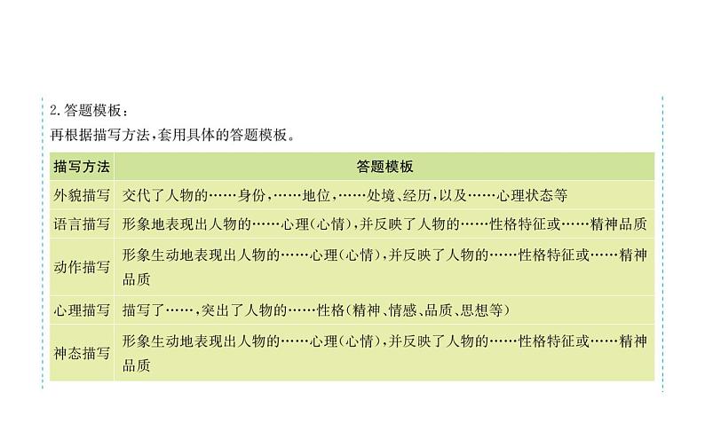 2021-2022学年部编版语文七年级上册13植树的牧羊人（同步练习）课件PPT第3页