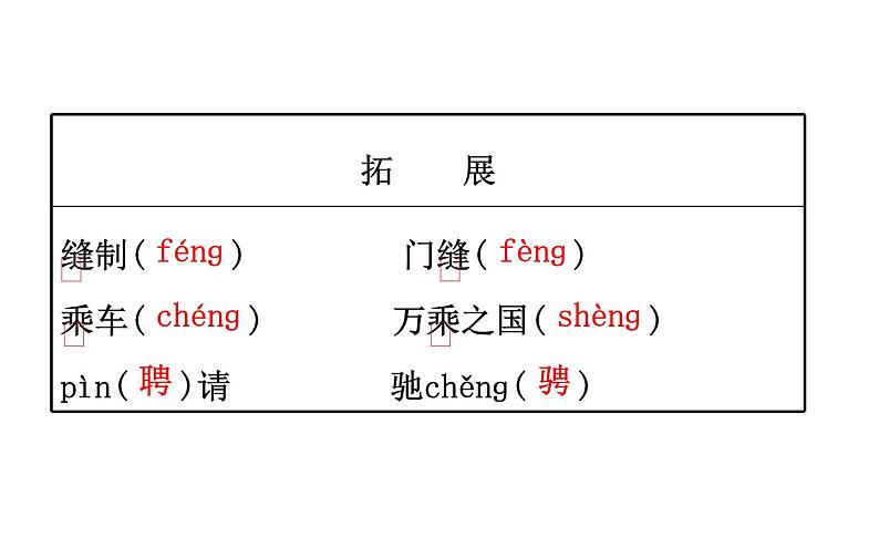 2021-2022学年部编版语文七年级上册19.皇帝的新装课件PPT04