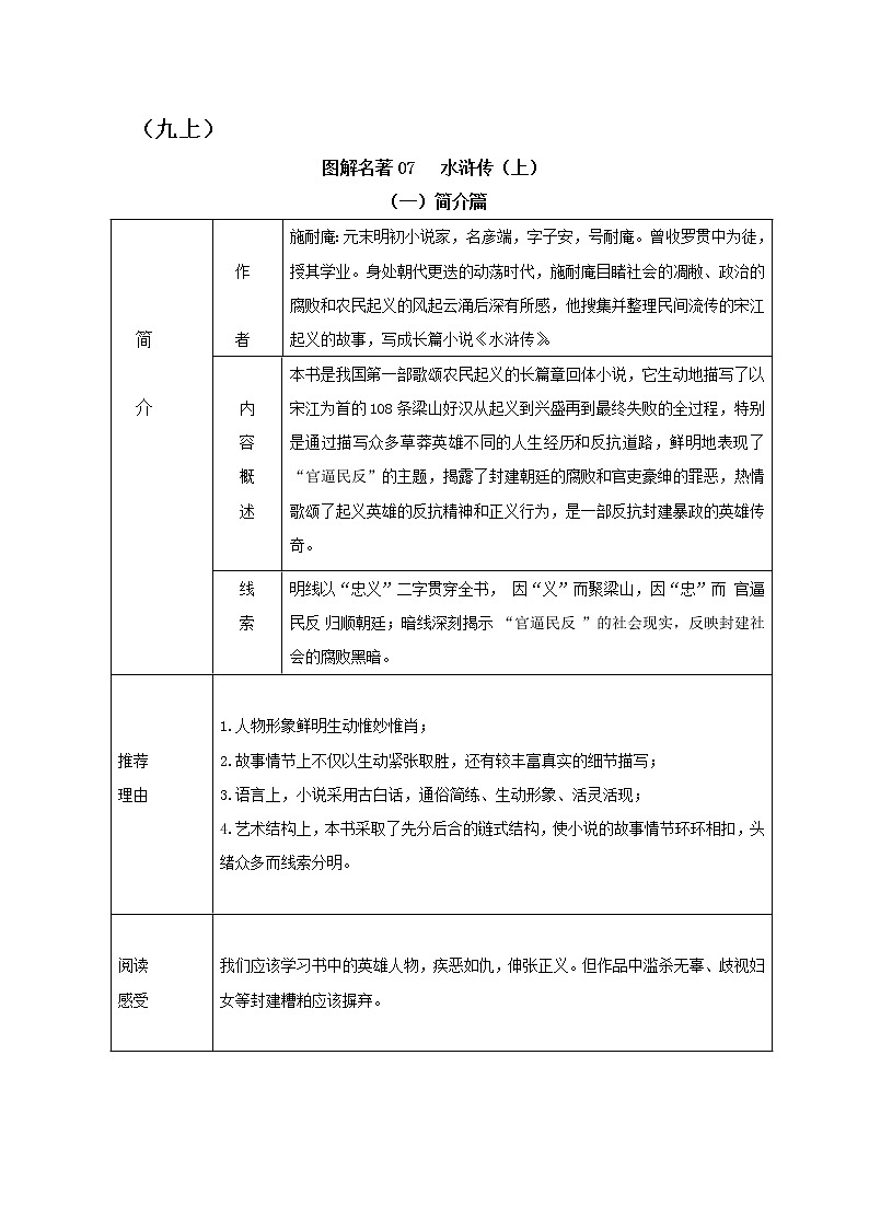 2021部编版九年级上册名著《水浒传》学案（上）01