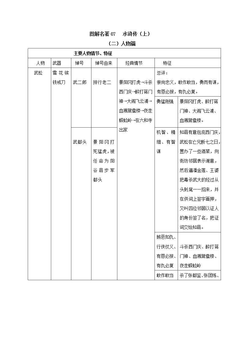 2021部编版九年级上册名著《水浒传》学案（上）02